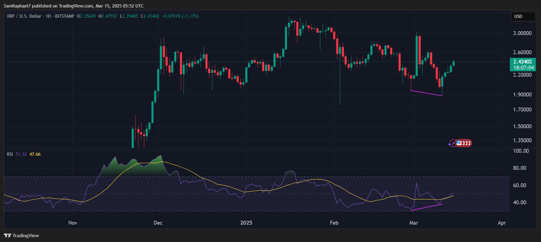 专家观点:XRP可能已见底,瞄准30美元